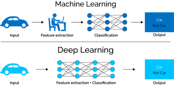 Deep learning with image 2024 processing